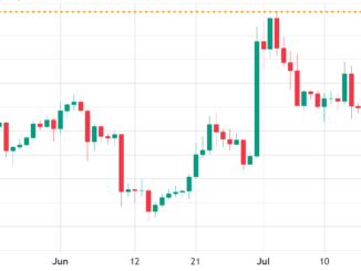 Litecoin price at risk of a 30% drop if key LTC futures historical trend repeats