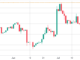 Litecoin price at risk of a 30% drop if key LTC futures historical trend repeats