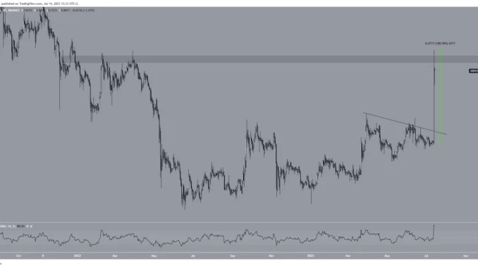 New All-Time Highs After SEC Victory? What Are the Odds XRP Price Hits New All-Time Highs After Ripple Win Against SEC?