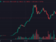Obscure tokens skyrocket amid rug pulls and FOMO