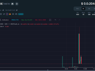 Pond0X token launch snafu leads to millions of dollars in losses
