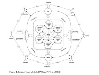 Researcher envisions smart education system built with blockchain, DAOs, NFTs and AI