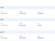 Solana’s Parrot Protocol submits proposal to go tokenless, investors risk facing -89% returns