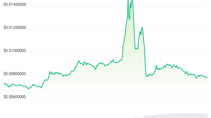 StormX (STMX) Price Surge Triggers Market Manipulation Worries StormX (STMX) Unusual Price Movements Prompt Market Manipulation Fears