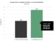 New Study Reveals How Crypto Marketing Ads Can Increase Attention Score by 65%