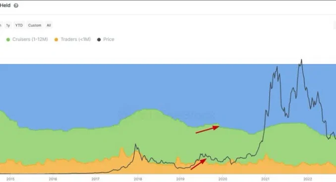 Top Analyst Predicts Major Spike in Bitcoin Price Volatility Transfer of 10,000 BTC to Crypto Exchanges Raises Concerns Over Bitcoin Price