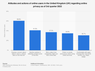 UK Online Safety Bill Aims to Ban Encryption