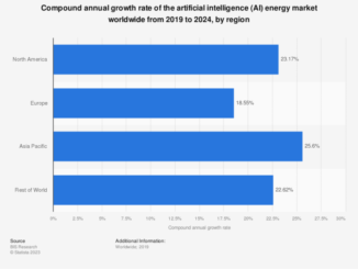 Bitcoin Will Be the Currency for Artificial Intelligence, Says Arthur Hayes