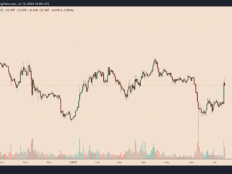 Why is Cardano price up today?
