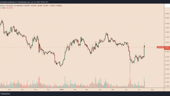 Why is Cardano price up today? Why is Cardano price up today?