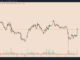 Why is Cardano price up today?
