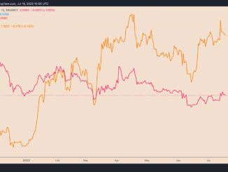 Why is Dogecoin price down today?