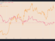 Why is Dogecoin price down today?