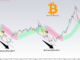 Will Bitcoin catch up? BTC price was $40K when the dollar was previously this weak