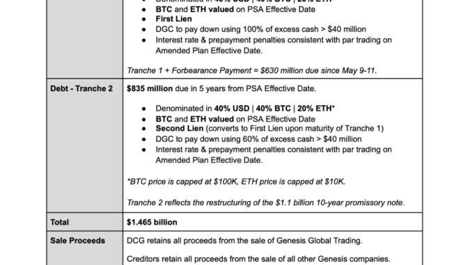 Winklevoss slams DCG’s Silbert — Not even SBF was ‘capable Winklevoss slams DCG’s Silbert — Not even SBF was ‘capable of such delusion’
