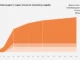 Worldcoin (WLD) Price Tanks 40% as Tokenomics Investigation Raises Eyebrows