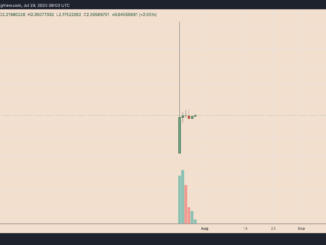 Worldcoin stuck after 70% drop from peak — More downside for WLD price?