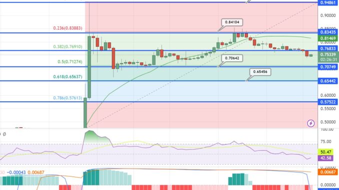 XRP Price Prediction as XRP Becomes Top 4 Coin in XRP Price Prediction as XRP Becomes Top 4 Coin in the World – Can it Overtake Bitcoin?