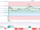 XRP Price Prediction as XRP Becomes Top 4 Coin in the World – Can it Overtake Bitcoin?