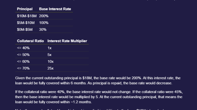 Abracadabra proposes hiking loan interest rate by 200% to manage Abracadabra proposes hiking loan interest rate by 200% to manage Curve risk