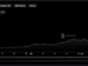 'All funds are at risk' — Steadefi exploited in ongoing attack