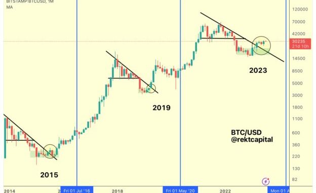 BTC to $120,000? Standard Chartered Thinks 2024 is Bitcoin's Year BTC to $120,000? Standard Chartered Thinks 2024 is Bitcoin's Year