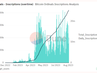 Bitcoin Ordinals Inscriptions Cross 25 Million Amid Falling Transaction Volume
