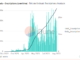 Bitcoin Ordinals Inscriptions Cross 25 Million Amid Falling Transaction Volume
