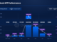 Bitcoin Ordinals NFT trading volume tanks 98% since May — DappRadar