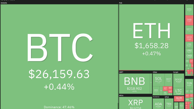 Bitcoin price stability creates lucrative setups in TON, XMR, MNT Bitcoin price stability creates lucrative setups in TON, XMR, MNT and QNT