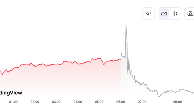 Block posts 34% increase in Bitcoin revenue in Q2 but shares stumble