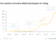 Consensys Startup Program partners with Cointelegraph Accelerator