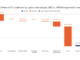 Crypto Crime Takes Back Seat in 2023 But Ransomware Prevails: Chainalysis