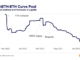 Curve Finance (CRV) to Reimburse Users; Recovers 70% of Stolen Funds