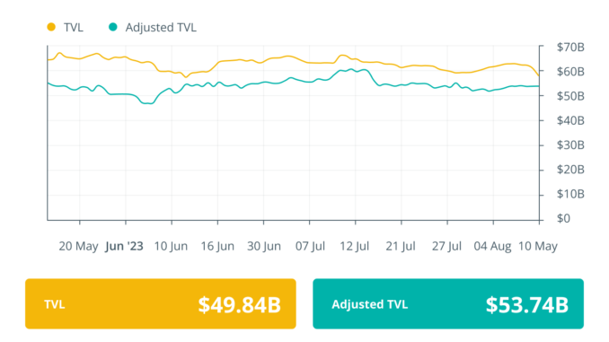 Curve Finance to reimburse users, another DeFi hack, and ConsenSys launches L2: Finance Redefined