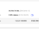 Cypher Protocol freezes smart contract after an estimated $1M exploit