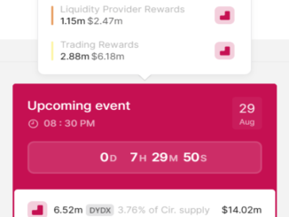 DYdX to unlock 6.52M tokens worth $14M for community treasury, rewards