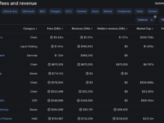 Friend.tech generates over $1M fees in 24h, surpassing Uniswap, Bitcoin networks