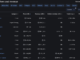 Friend.tech generates over $1M fees in 24h, surpassing Uniswap, Bitcoin networks
