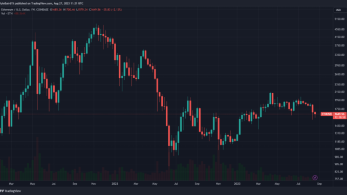 Here's How Much Money OnlyFans Lost on Its ETH Investment OnlyFans Parent Company Invested in ETH, Recent Filing Shows