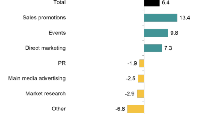 How Sales Promotions Affected Crypto Marketing Budgets in Q2 Study Reveals How Sales Promotions Affected Crypto Marketing Budgets
