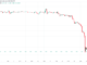 How low can the Bitcoin price go?