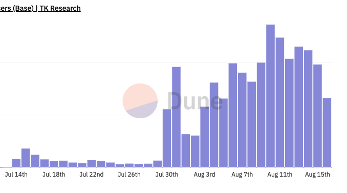 Looking back at the first 7 days of Onchain Summer Looking back at the first 7 days of Onchain Summer