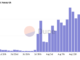 Looking back at the first 7 days of Onchain Summer