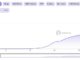 Magnate Finance on Base rug-pulls users of $6.5M, as predicted by on-chain sleuth