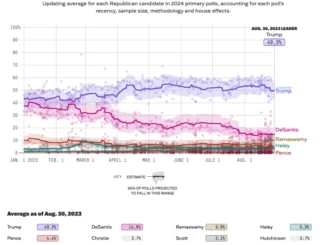 Pro-Bitcoin Candidate Bows Out of 2024 US Presidential Race