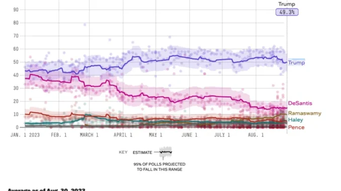 Miami's Pro-Bitcoin Mayor Bids Adios to 2024 Presidential Race Pro-Bitcoin Candidate Bows Out of 2024 US Presidential Race