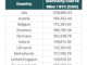Mining 1 BTC in Lebanon is 783x cheaper than Italy: CoinGecko report