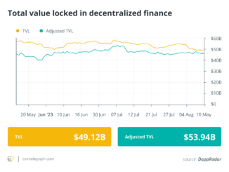 Multichain $1.5B hack investigation, Shibarium eyes relaunch, Base, Optimism join hands: Finance Redefined