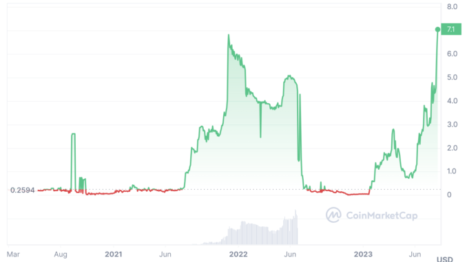 OPNX exchange bids for crypto lender Hodlnaut in Singapore: Report OPNX exchange bids for crypto lender Hodlnaut in Singapore: Report
